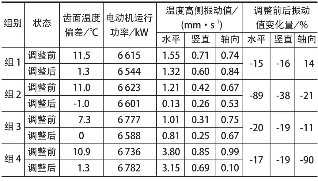 ��2 �{(di��o)������(du��)��ǰ���X��ض�ƫ���c�S�������(d��ng)��(sh��)��(j��)