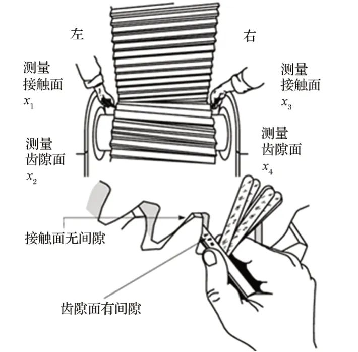 �D7 ��(c��)϶�Ĝy(c��)����ʽ